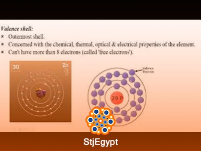كورس تأهيل الزمالة البريطانية للأشعة (FRCR) - فيزياء الأشعة